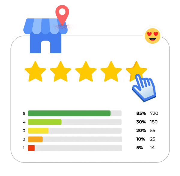 roi positive reviews